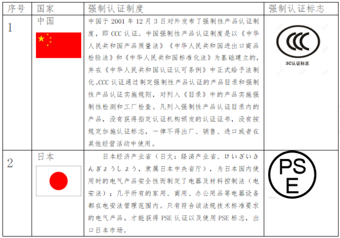 RCEP国家（指南）_1