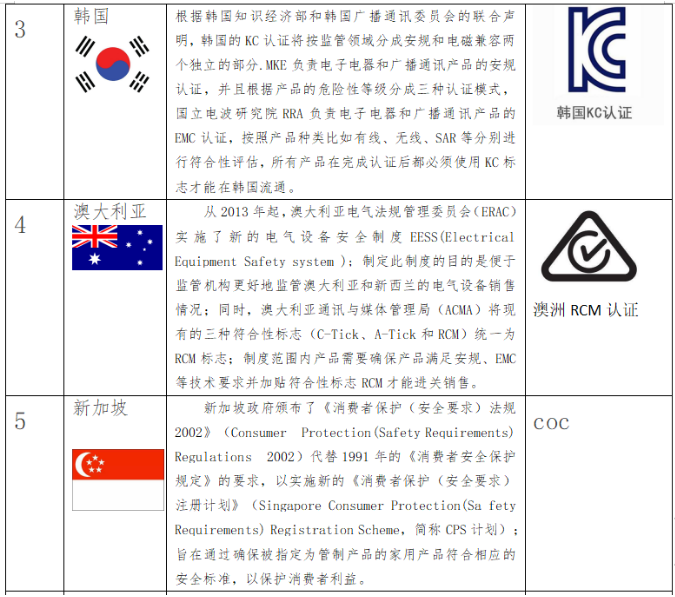 RCEP国家（指南）_2