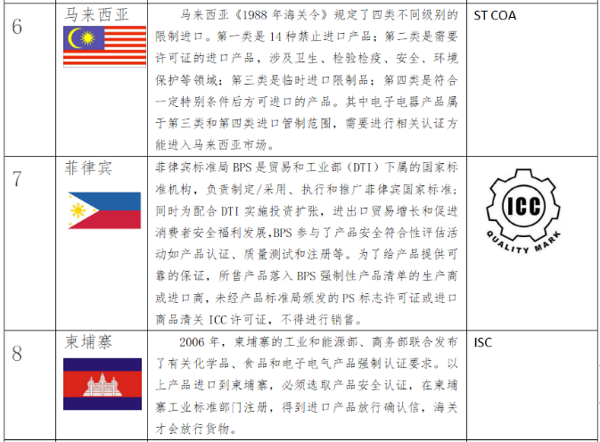 RCEP国家（指南）_3