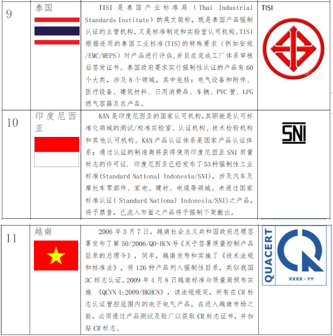 RCEP国家（指南）_4