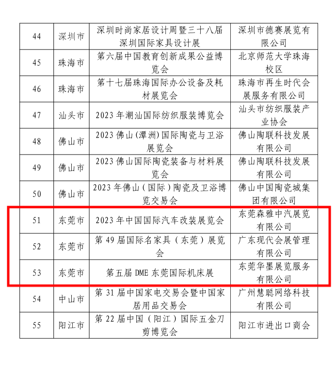 240819.2省级荣誉！东莞会展企业及项目%0A入选广东省会展百强名单.doc_1